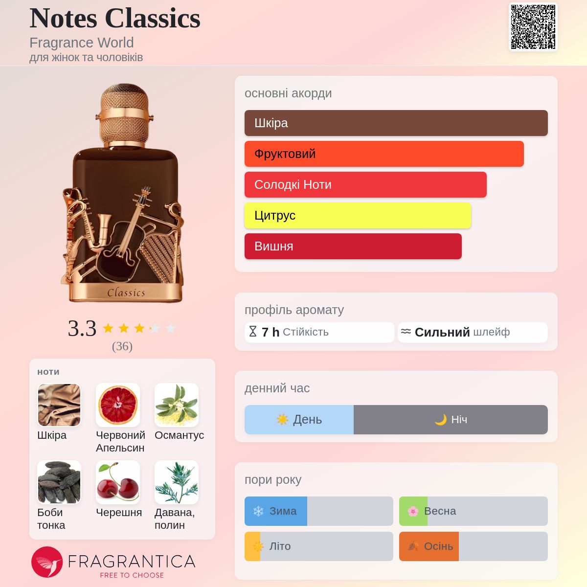 Notes Classics Fragrance World аромат - новий аромат для жінок та