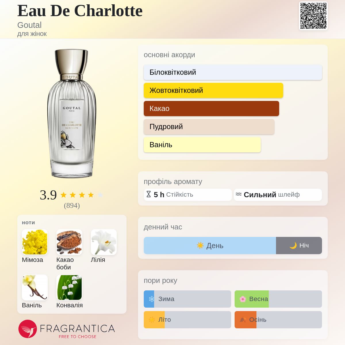 Eau De Charlotte Goutal аромат - аромат для жінок 1982