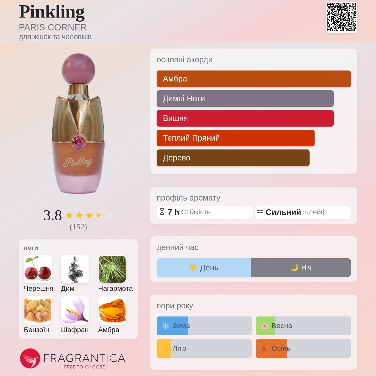Pinkling PARIS CORNER аромат - новий аромат для жінок та чоловіків