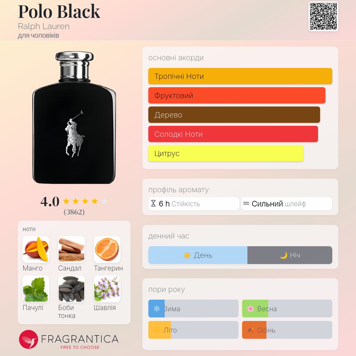 Polo Black Ralph Lauren одеколон - аромат для чоловіків 2005