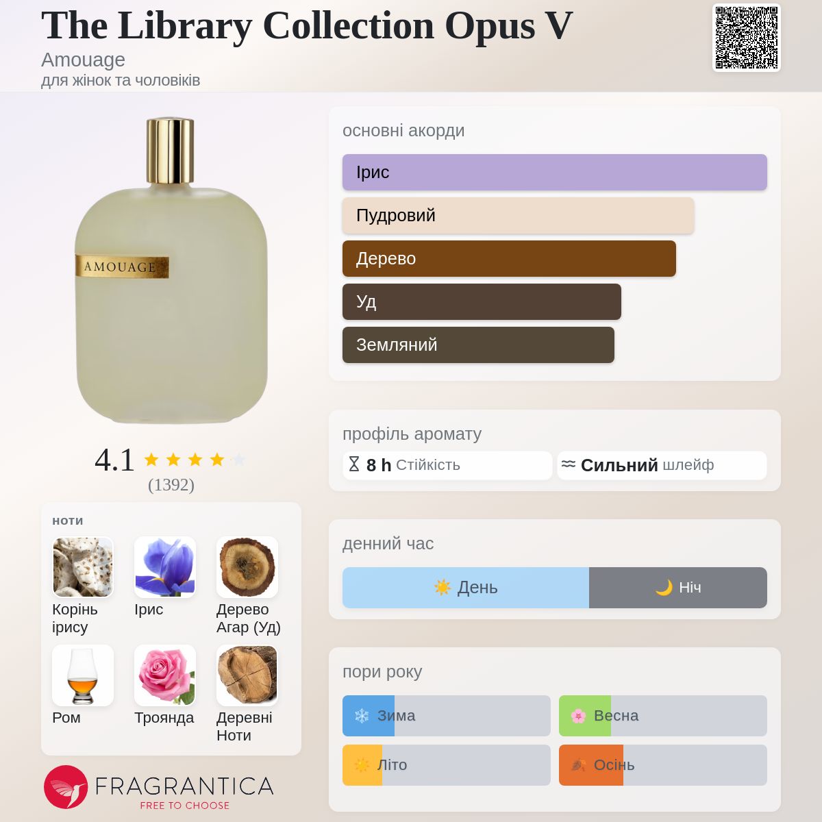 The Library Collection Opus V Amouage аромат - аромат для жінок та