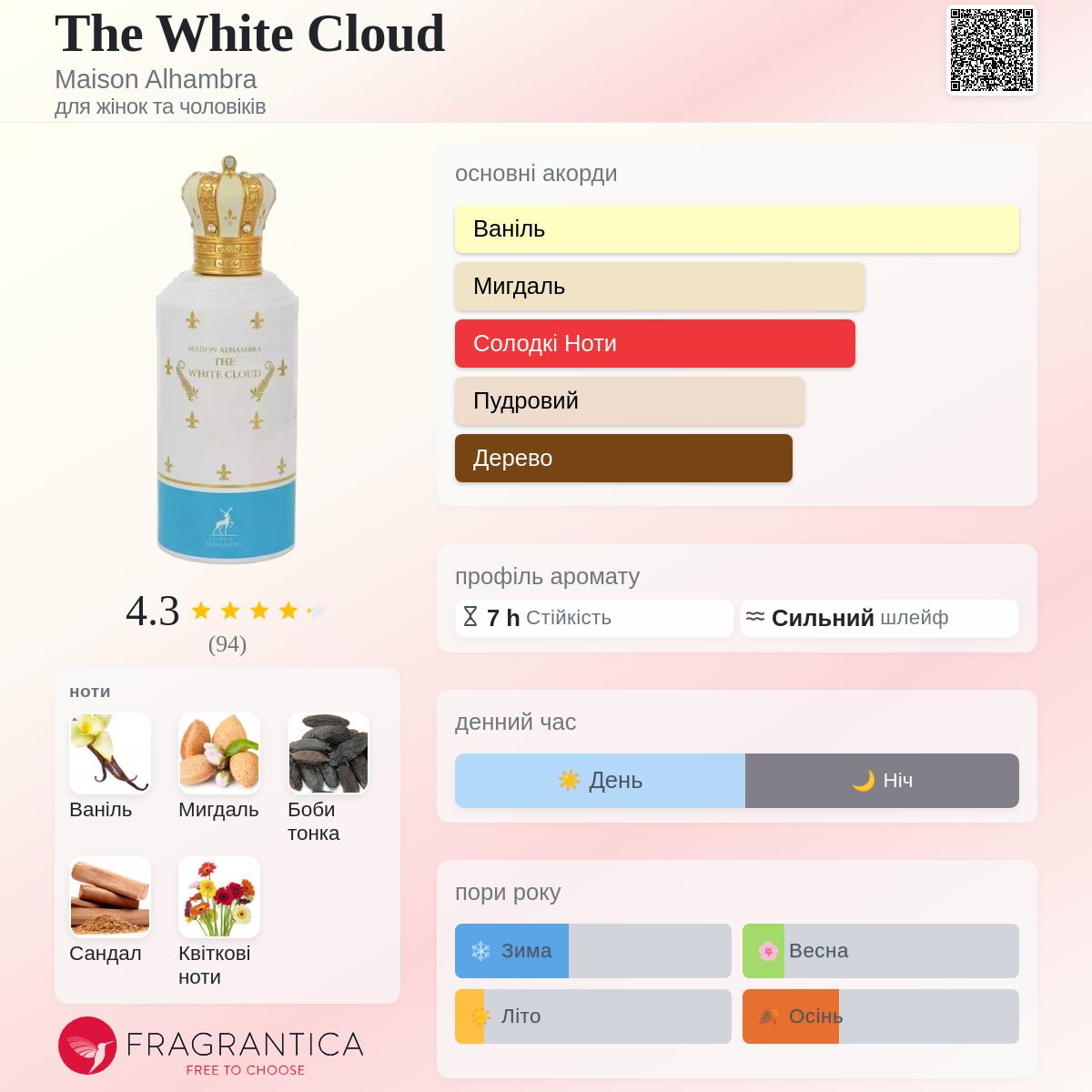 The White Cloud Maison Alhambra аромат - новий аромат для жінок та