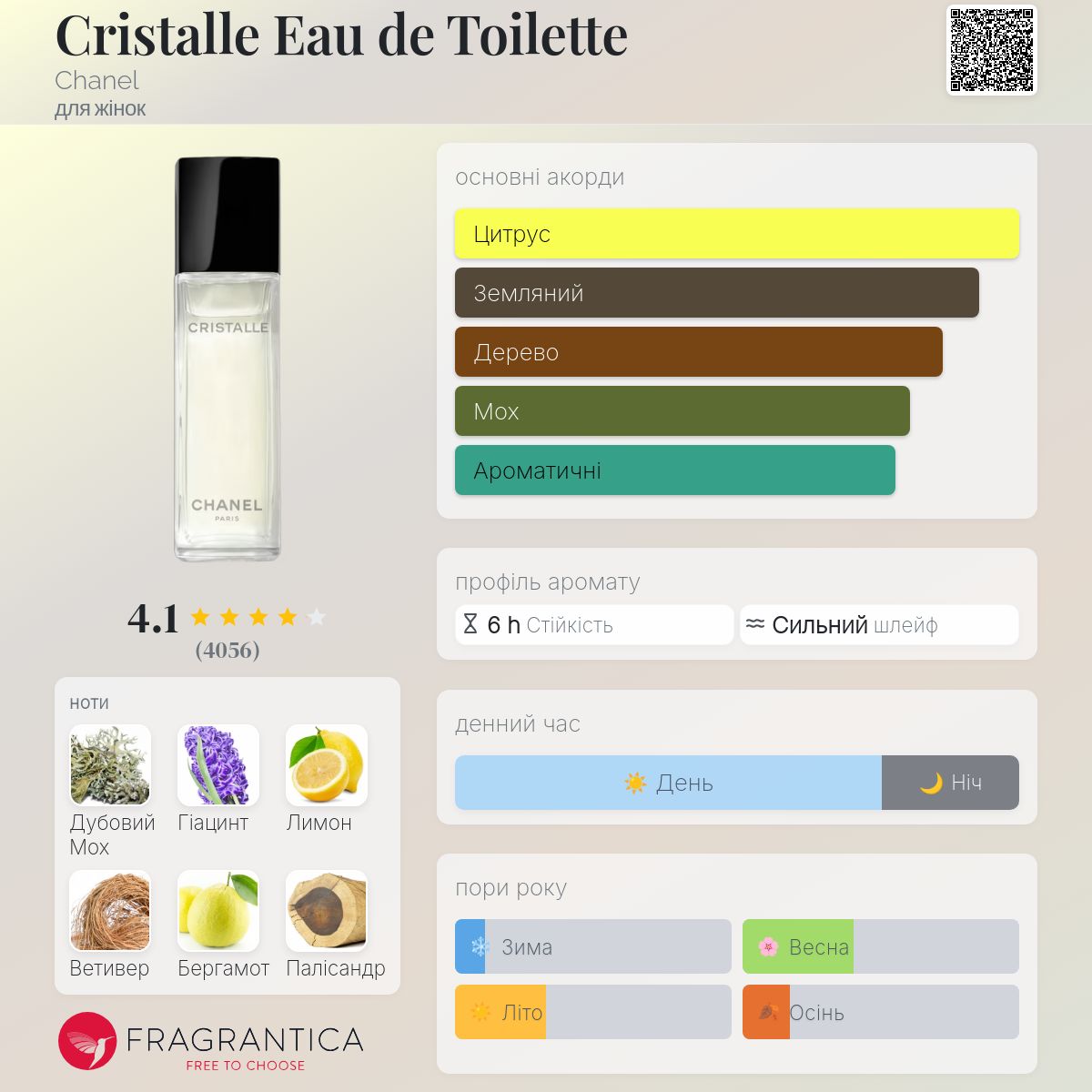 Cristalle Eau de Toilette Chanel аромат - аромат для жінок 1974