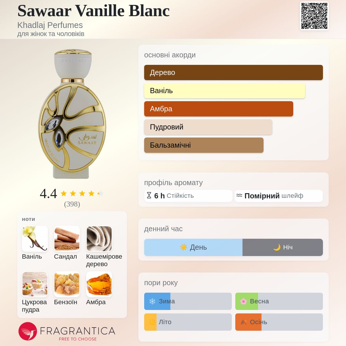 Sawaar Vanille Blanc Khadlaj Perfumes аромат - новий аромат для