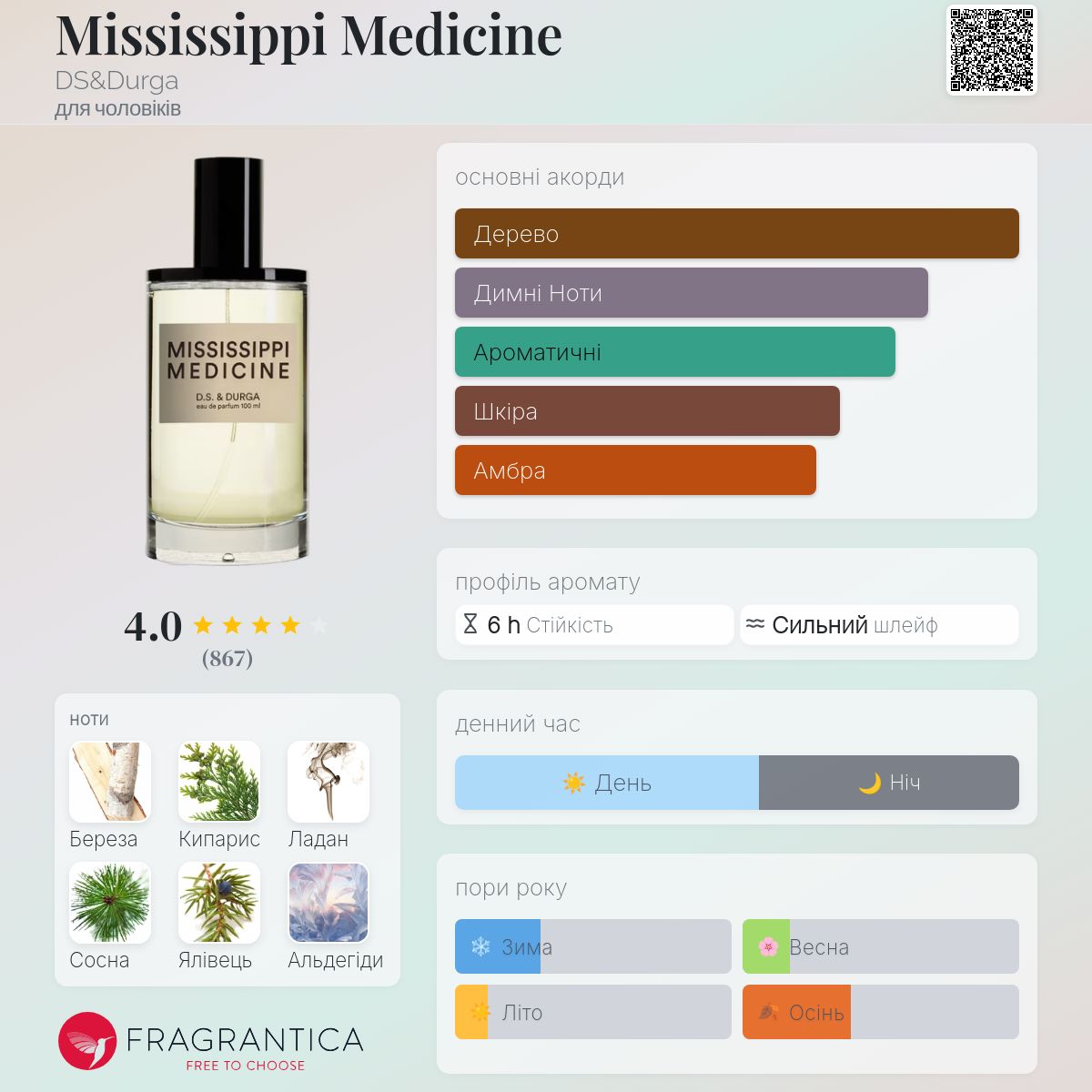 Mississippi Medicine DS&Durga одеколон - аромат для чоловіків 2011