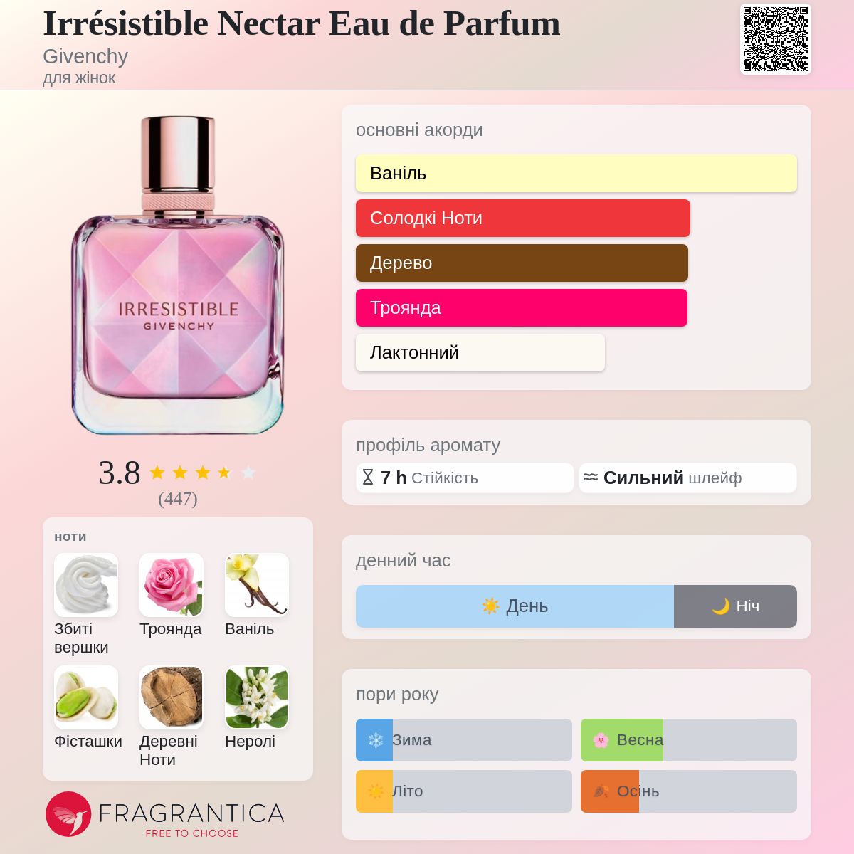 Irrésistible Nectar Eau de Parfum Givenchy аромат - новий аромат