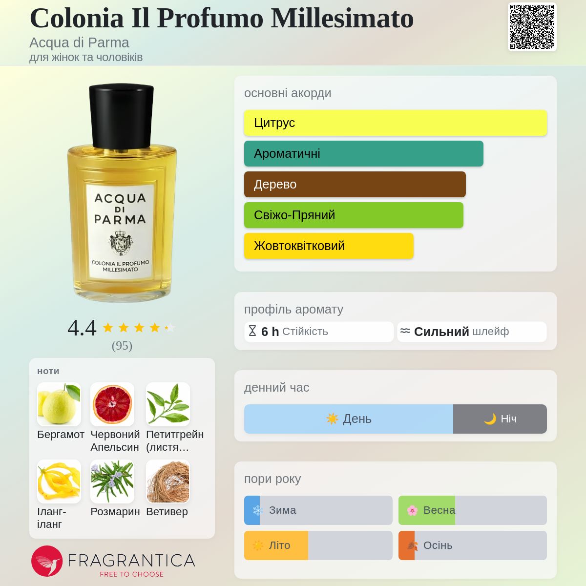 Colonia Il Profumo Millesimato Acqua di Parma аромат - новий
