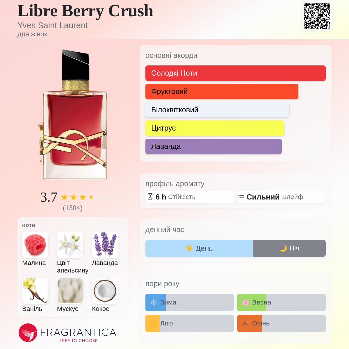 Libre Berry Crush Yves Saint Laurent аромат - новий аромат для