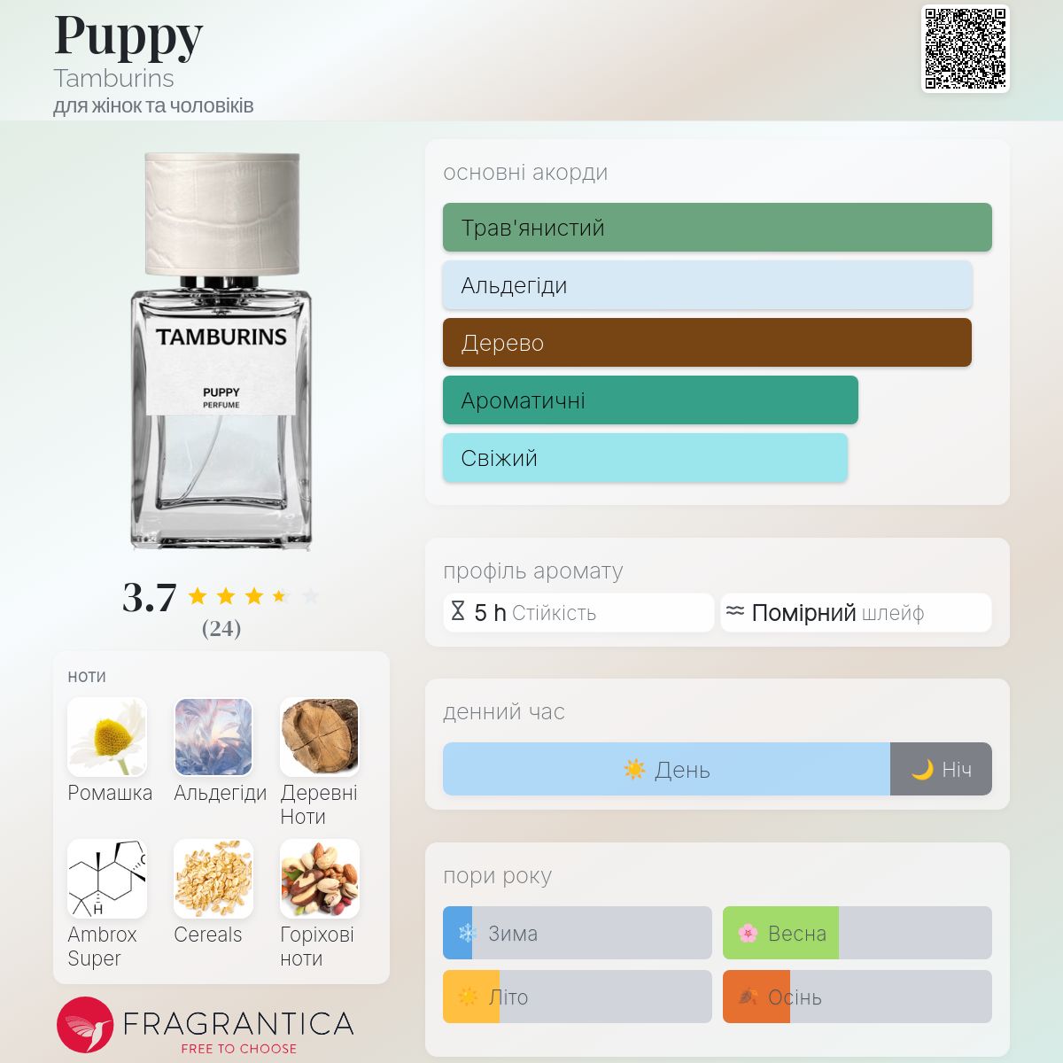 Puppy Tamburins аромат - новий аромат для жінок та чоловіків 2025