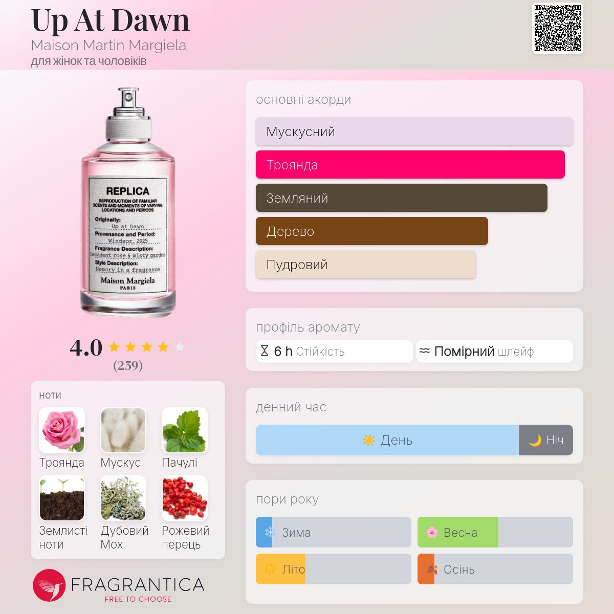 Up At Dawn Maison Martin Margiela аромат - новий аромат для жінок