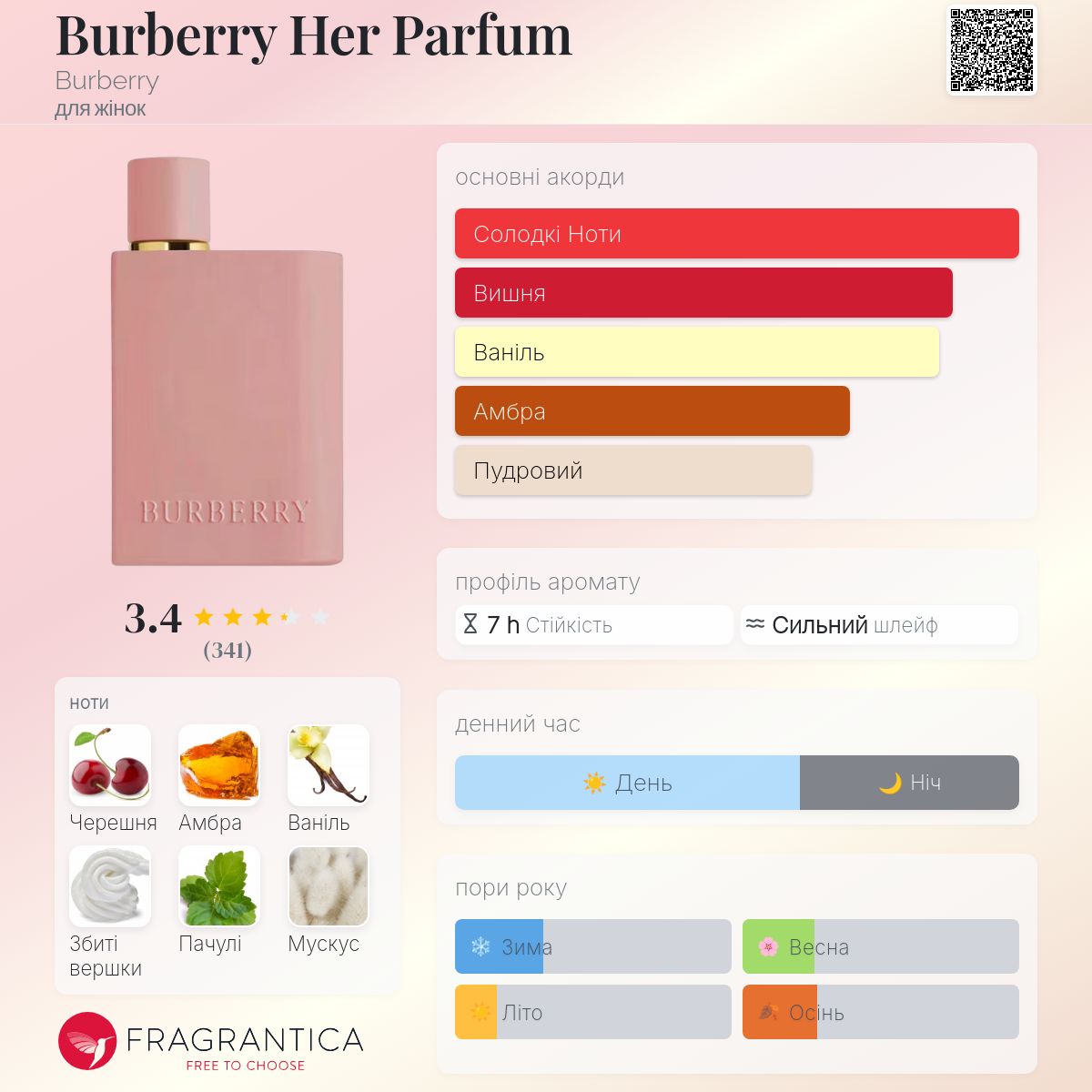 Burberry Her Parfum Burberry аромат - новий аромат для жінок 2025