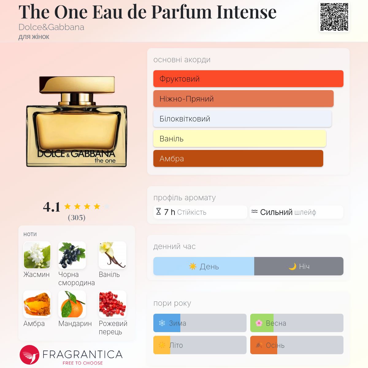 The One Eau de Parfum Intense Dolce&Gabbana аромат - новий аромат