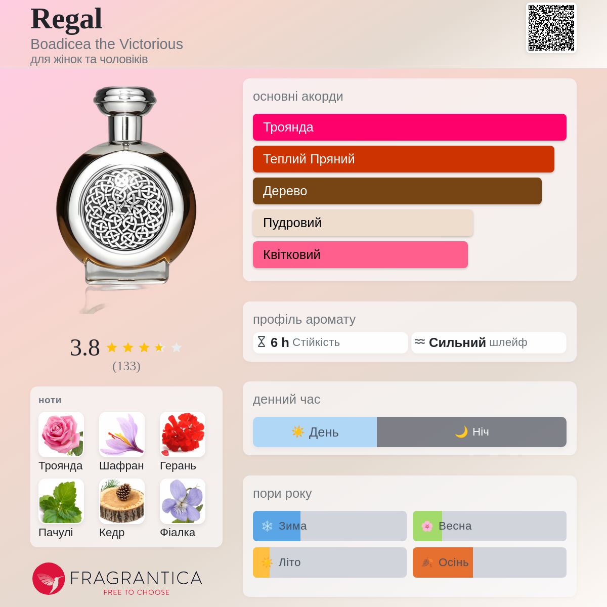 Regal Boadicea the Victorious аромат - аромат для жінок та