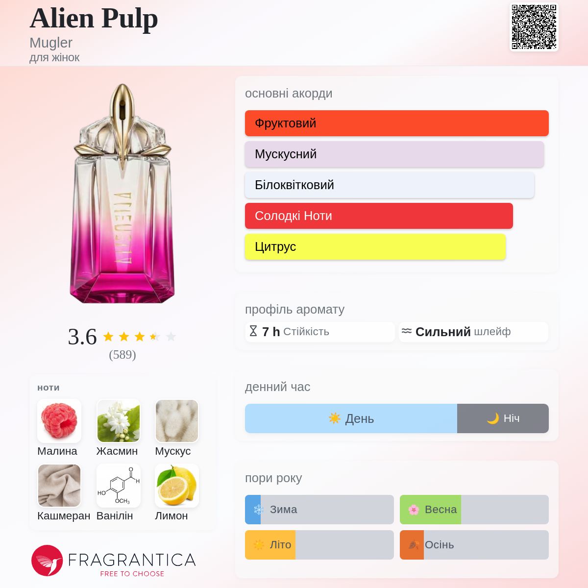 Alien Pulp Mugler аромат - новий аромат для жінок 2025