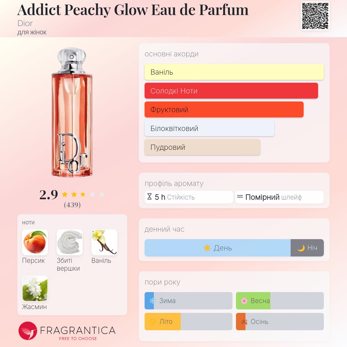 Addict Peachy Glow Eau de Parfum Dior аромат - новий аромат для