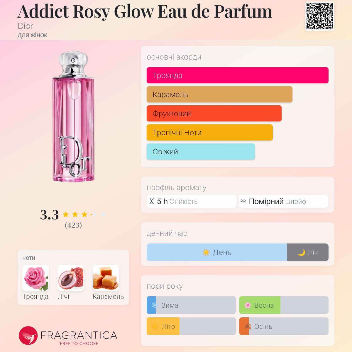 Addict Rosy Glow Eau de Parfum Dior аромат - новий аромат для