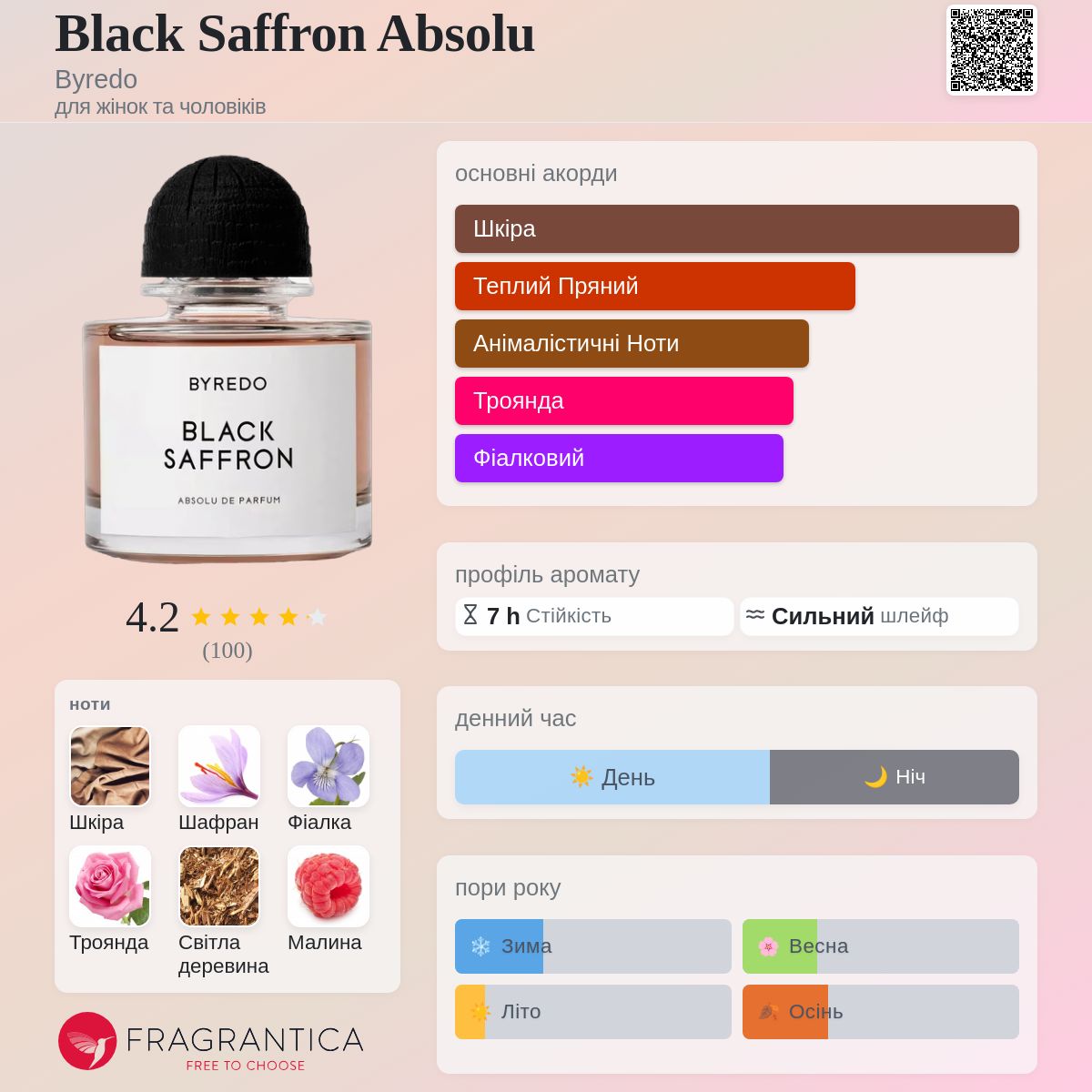 Black Saffron Absolu Byredo аромат - новий аромат для жінок та
