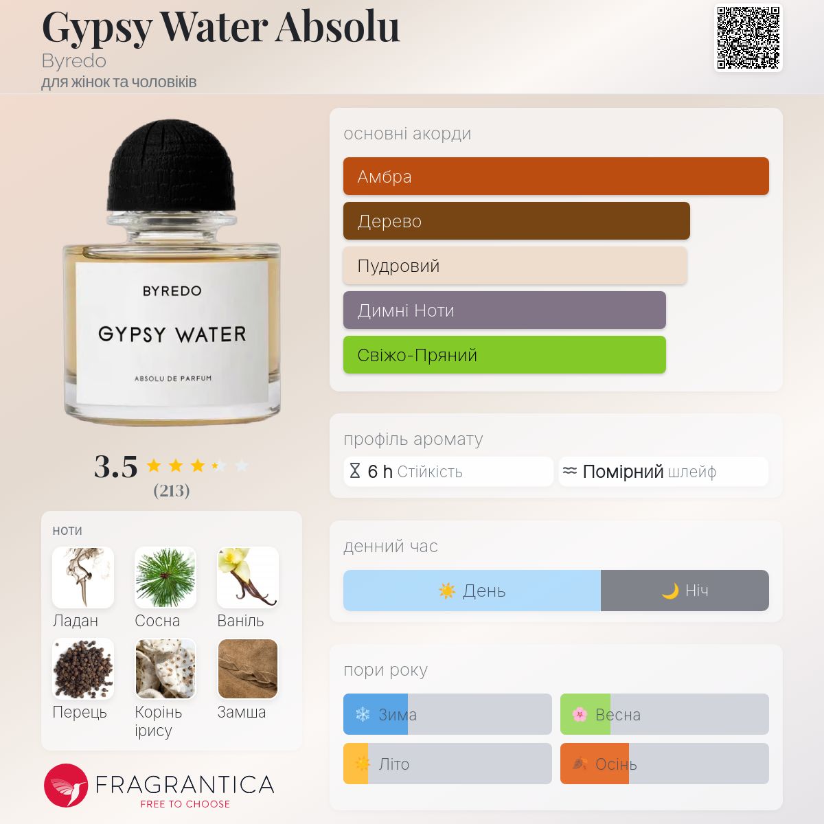 Gypsy Water Absolu Byredo аромат - новий аромат для жінок та