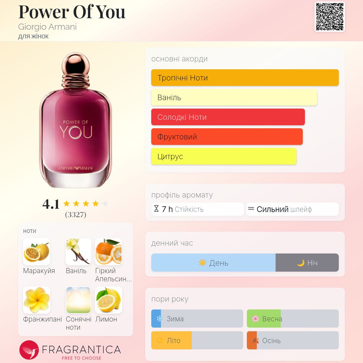 Power Of You Giorgio Armani аромат - новий аромат для жінок 2026