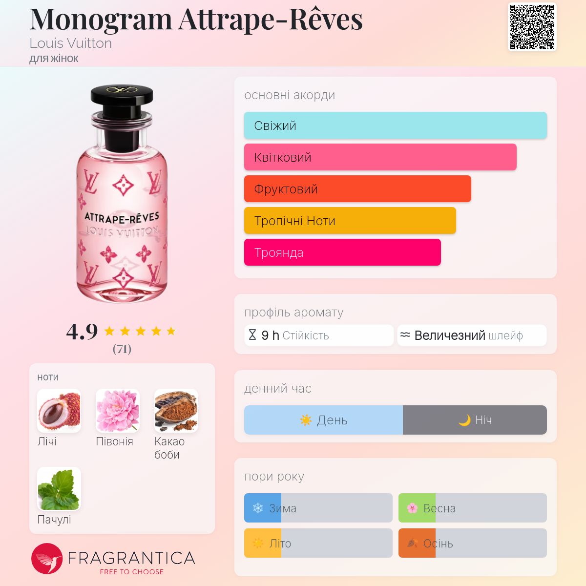 Monogram Attrape-Rêves Louis Vuitton аромат - новий аромат для