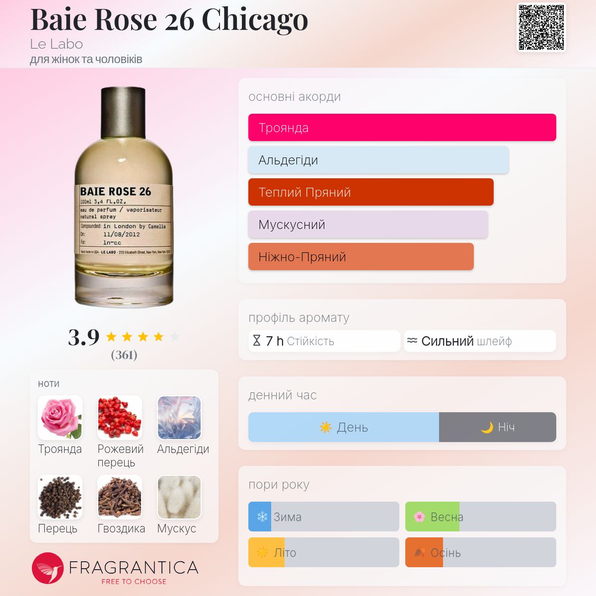 Baie Rose 26 Chicago Le Labo аромат - аромат для жінок та