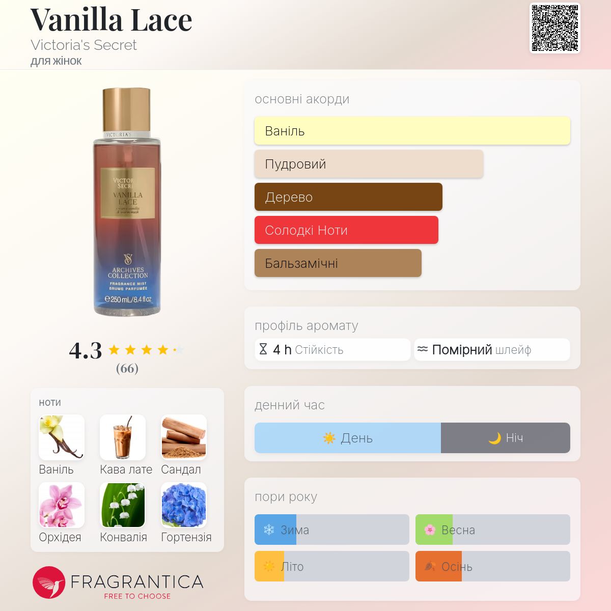 Vanilla Lace Victoria's Secret аромат - новий аромат для жінок 2025
