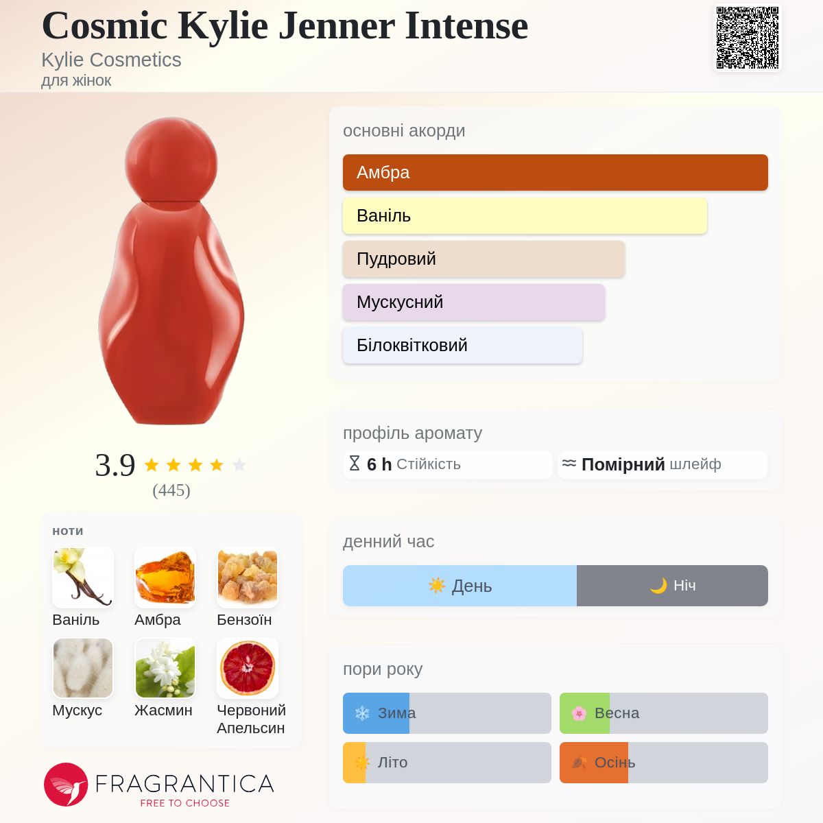 Cosmic Kylie Jenner Intense Kylie Cosmetics аромат - новий аромат