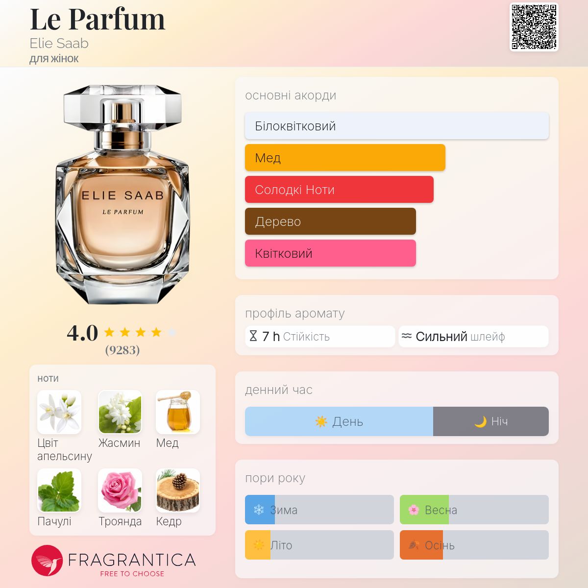 Le Parfum Elie Saab аромат - аромат для жінок 2011