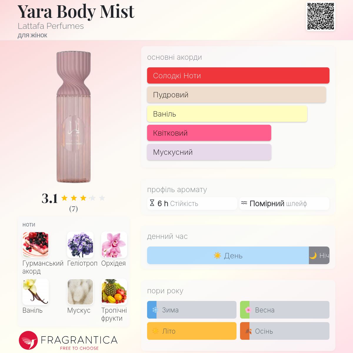 Yara Body Mist Lattafa Perfumes аромат - новий аромат для жінок 2025