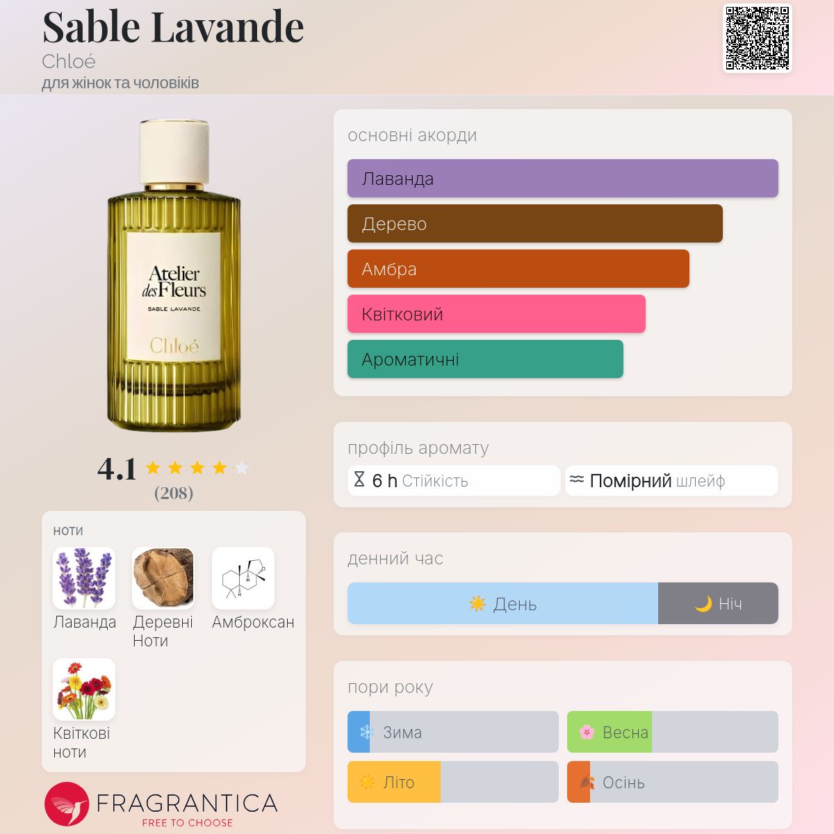 Sable Lavande Chloé аромат - новий аромат для жінок та чоловіків 2026