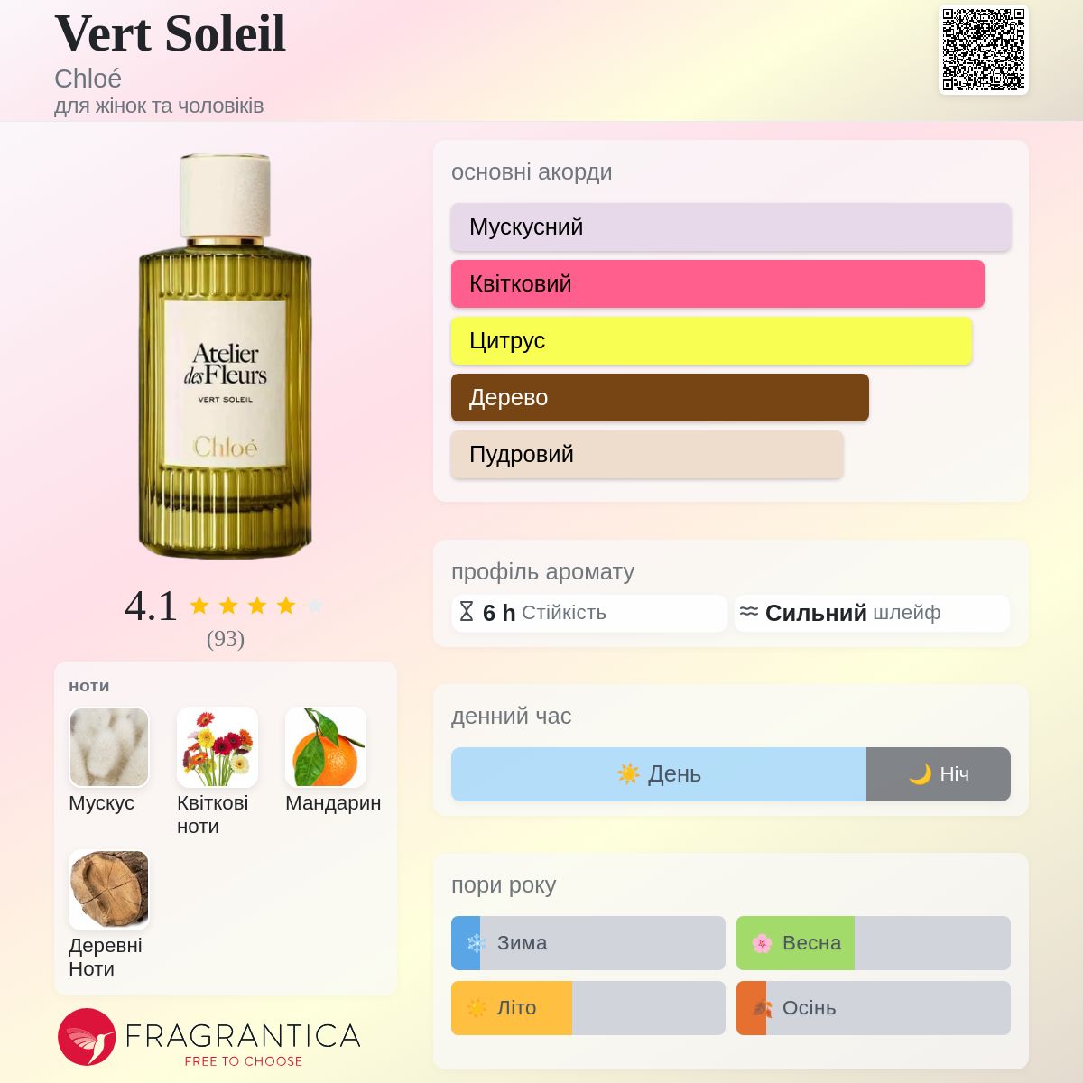 Chloé vert soleil クロエ香水50ml Vert Soleil Chloé аромат - новий аромат для жінок та чоловіків 2026