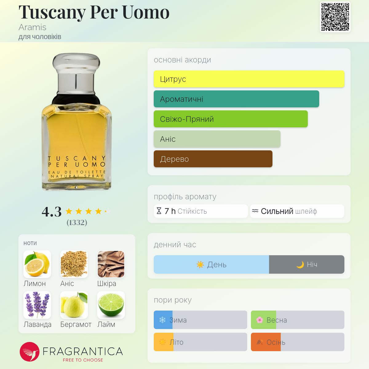 Tuscany Per Uomo Aramis одеколон - аромат для чоловіків 1984