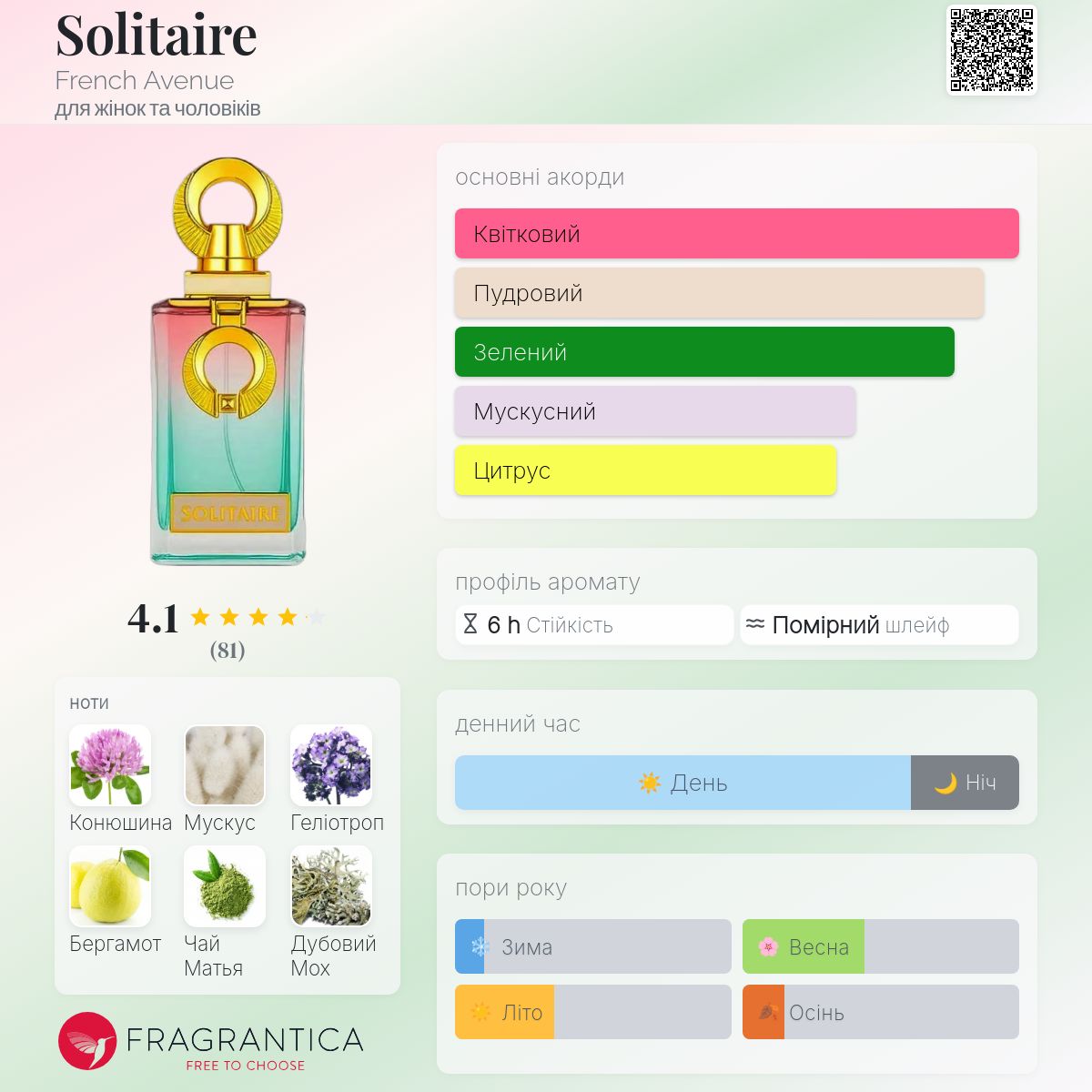 Solitaire French Avenue аромат - новий аромат для жінок та
