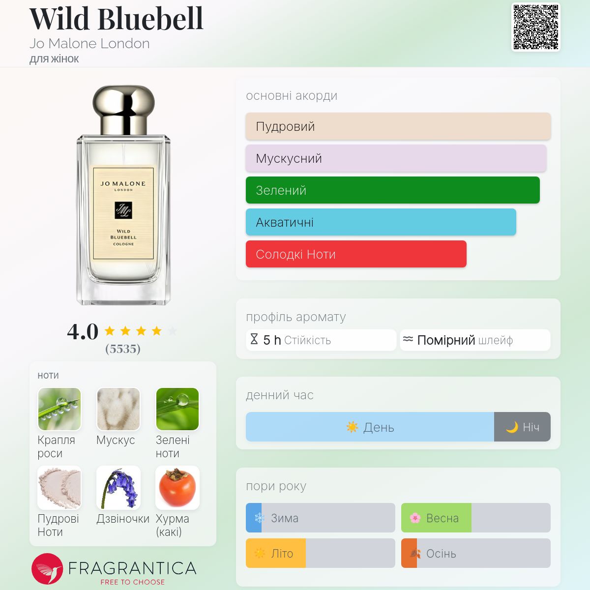 Wild Bluebell Jo Malone London аромат - аромат для жінок 2011