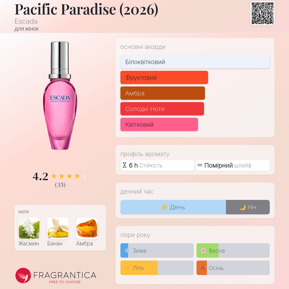 Pacific Paradise (2026) Escada аромат - новий аромат для жінок 2026