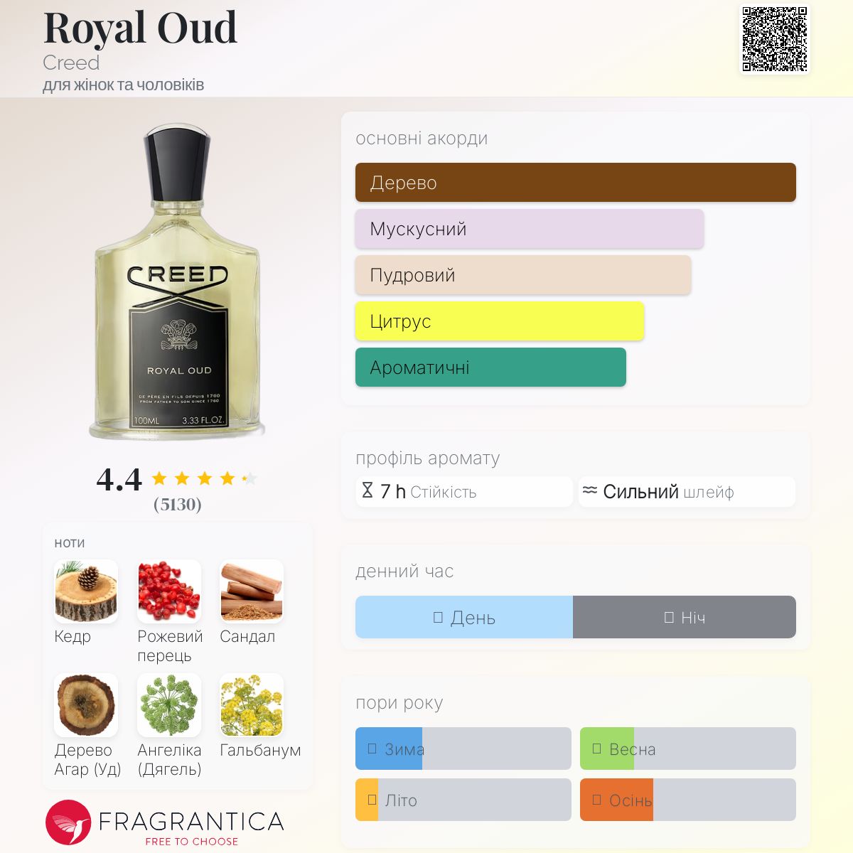 Royal Oud Creed аромат - аромат для жінок та чоловіків 2011