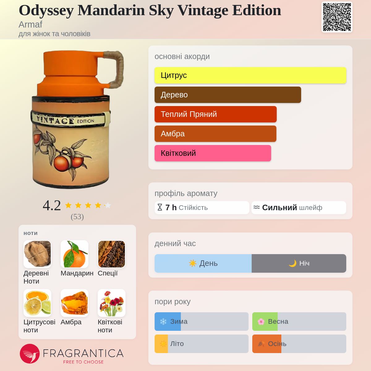 Odyssey Mandarin Sky Vintage Edition Armaf аромат - новий аромат