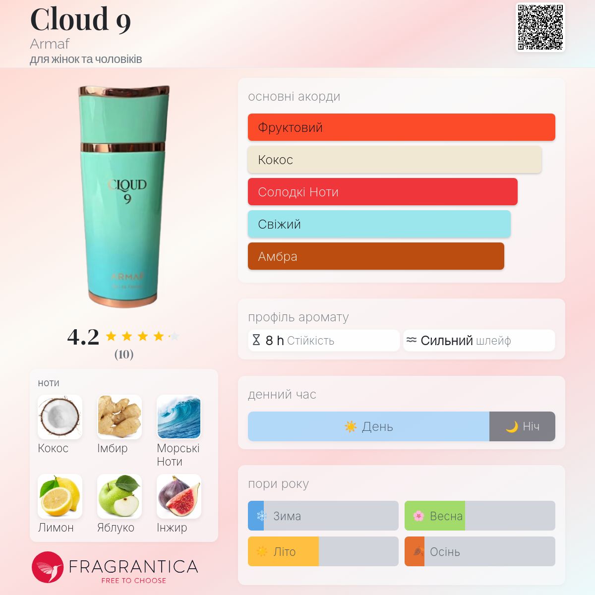 Cloud 9 Armaf аромат - новий аромат для жінок та чоловіків 2025