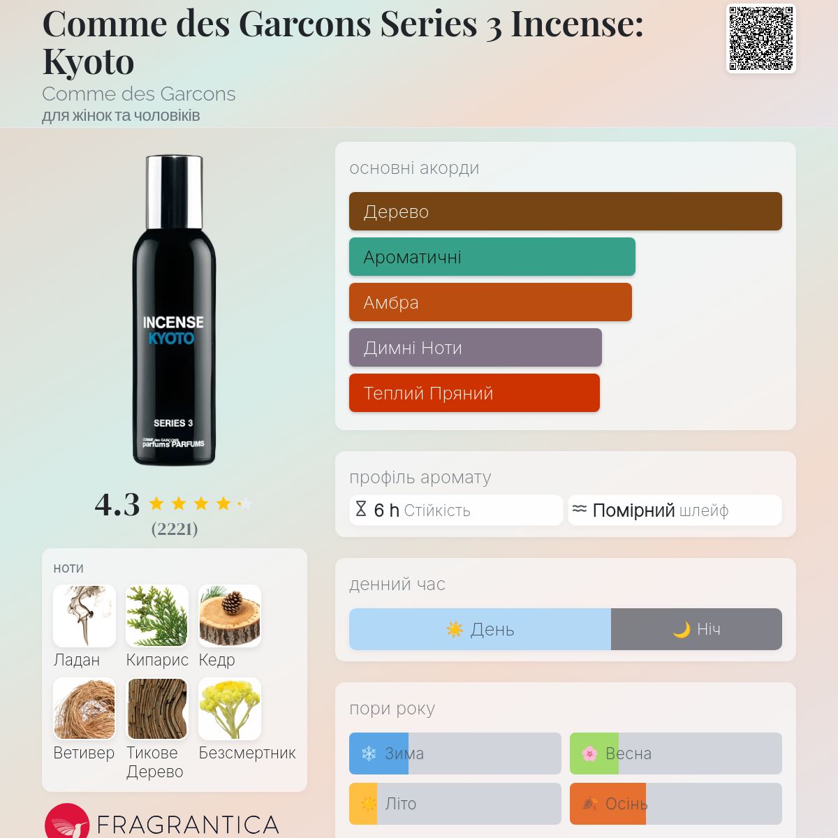 Comme des Garcons Series 3 Incense: Kyoto Comme des Garcons аромат