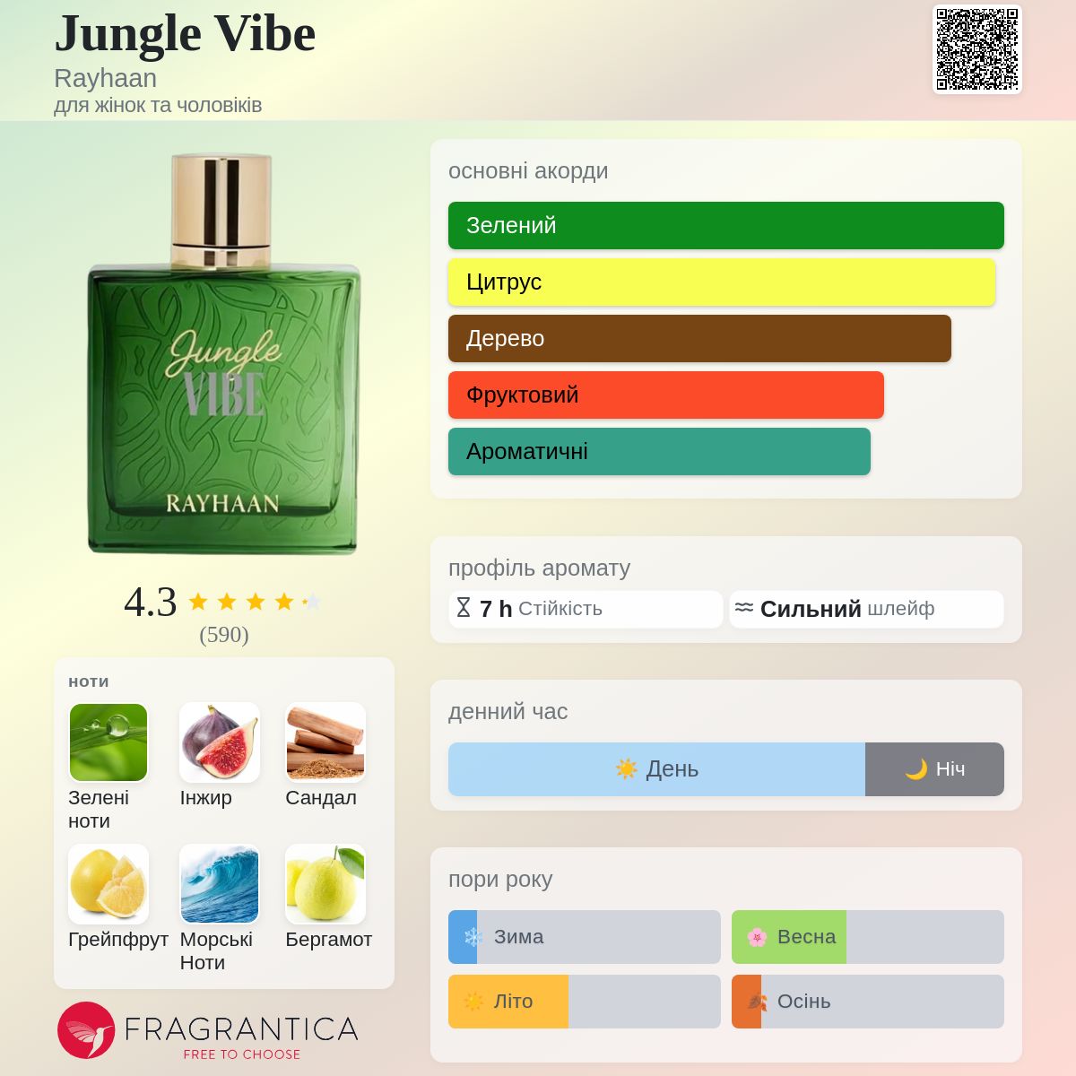 Jungle Vibe Rayhaan аромат - новий аромат для жінок та чоловіків 2025