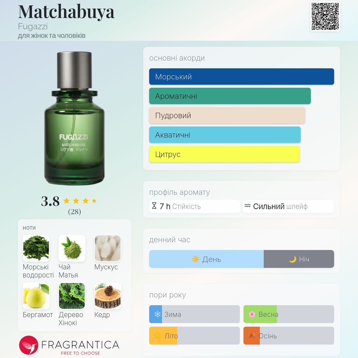 Matchabuya Fugazzi аромат - новий аромат для жінок та чоловіків 2026