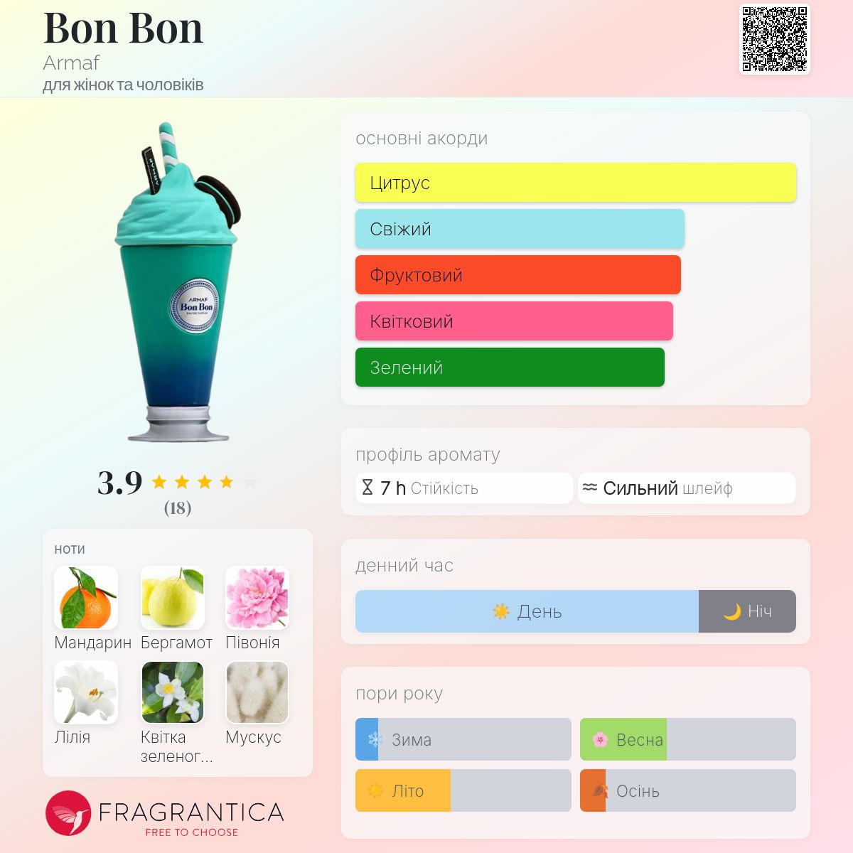 Bon Bon Armaf аромат - новий аромат для жінок та чоловіків 2026