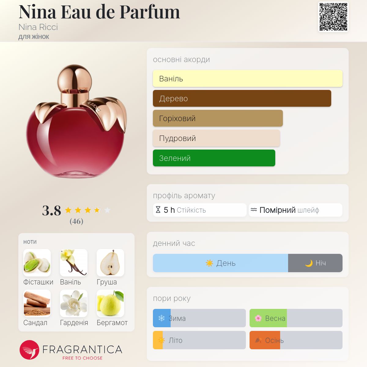 Nina Eau de Parfum Nina Ricci аромат - новий аромат для жінок 2026