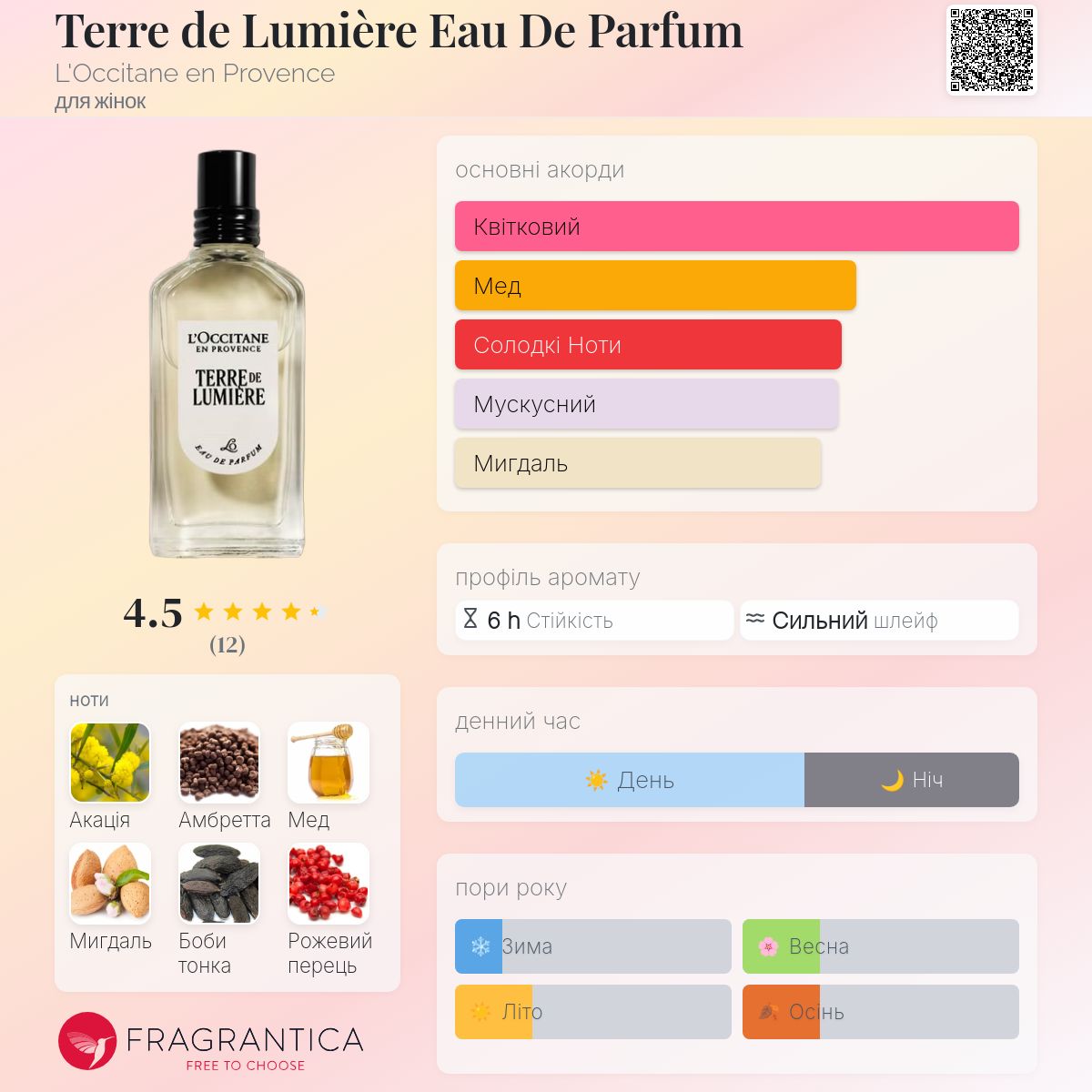 Terre de Lumière Eau De Parfum L'Occitane en Provence аромат