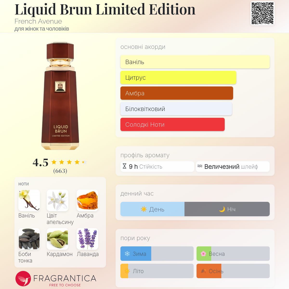 Liquid Brun Limited Edition French Avenue аромат - новий аромат
