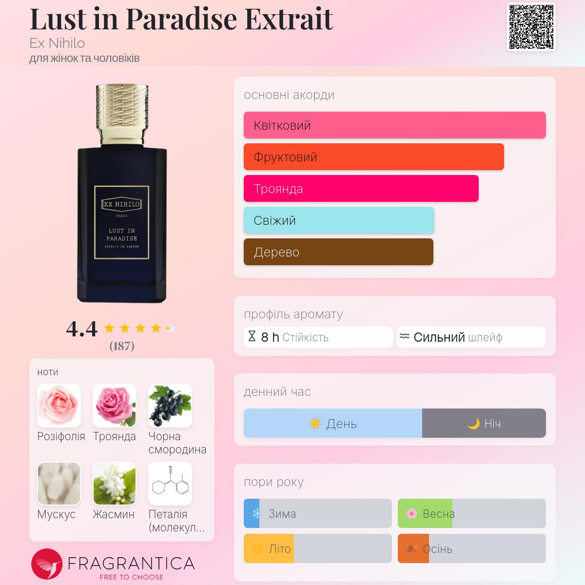 Lust in Paradise Extrait Ex Nihilo аромат - новий аромат для жінок