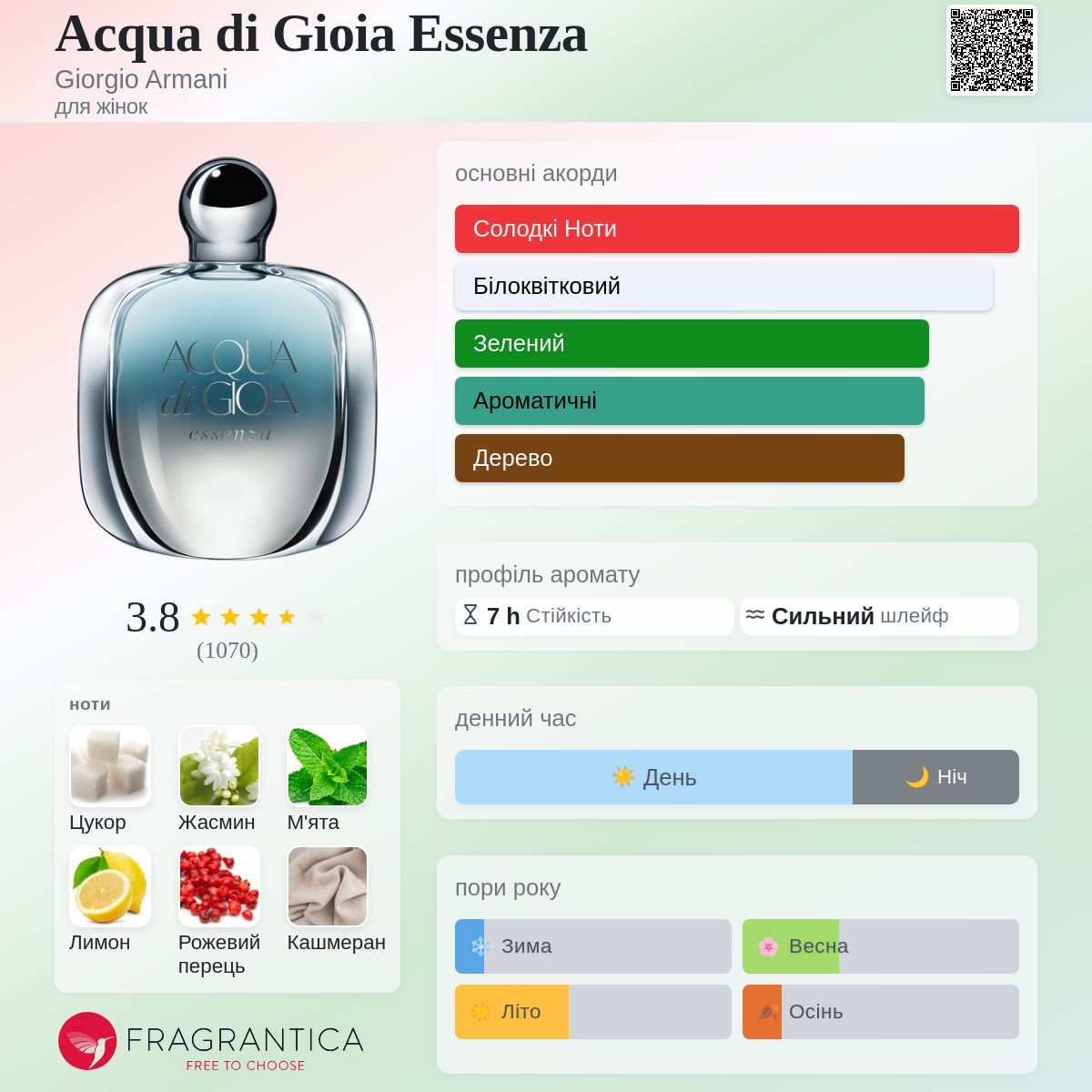 Giorgio Armani Acqua di Gioia Essenza 香水 Acqua di Gioia Essenza Giorgio Armani аромат - аромат для жінок 2011