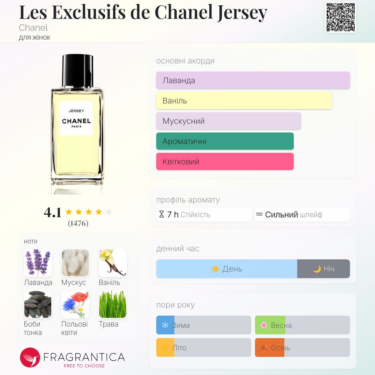 Les Exclusifs de Chanel Jersey Chanel аромат - аромат для жінок 2011
