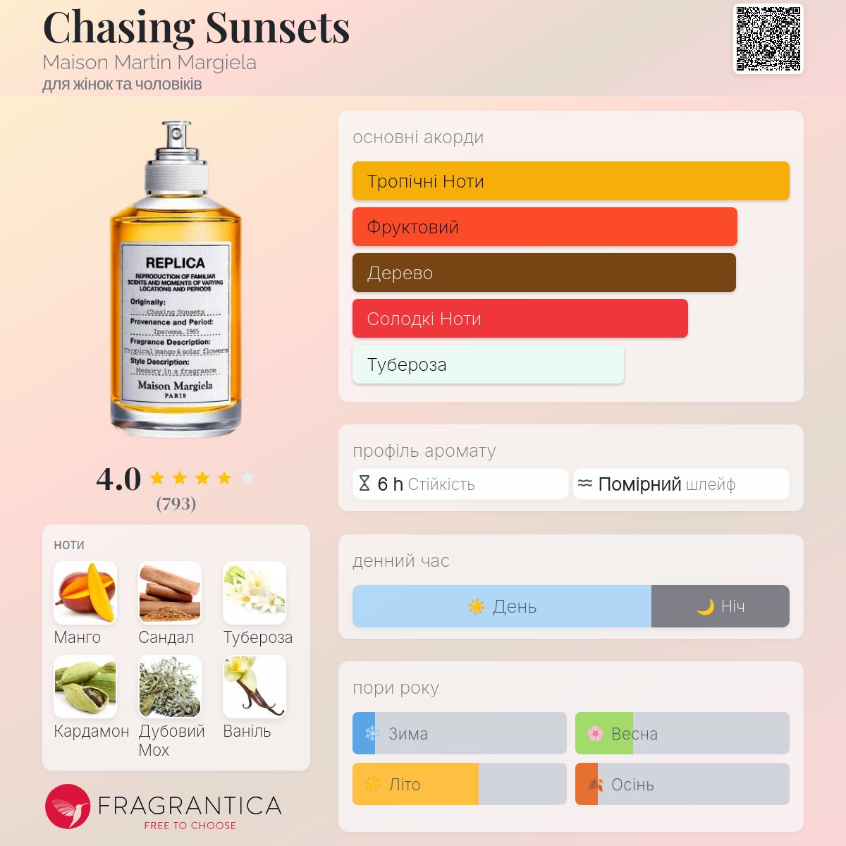Chasing Sunsets Maison Martin Margiela аромат - новий аромат для