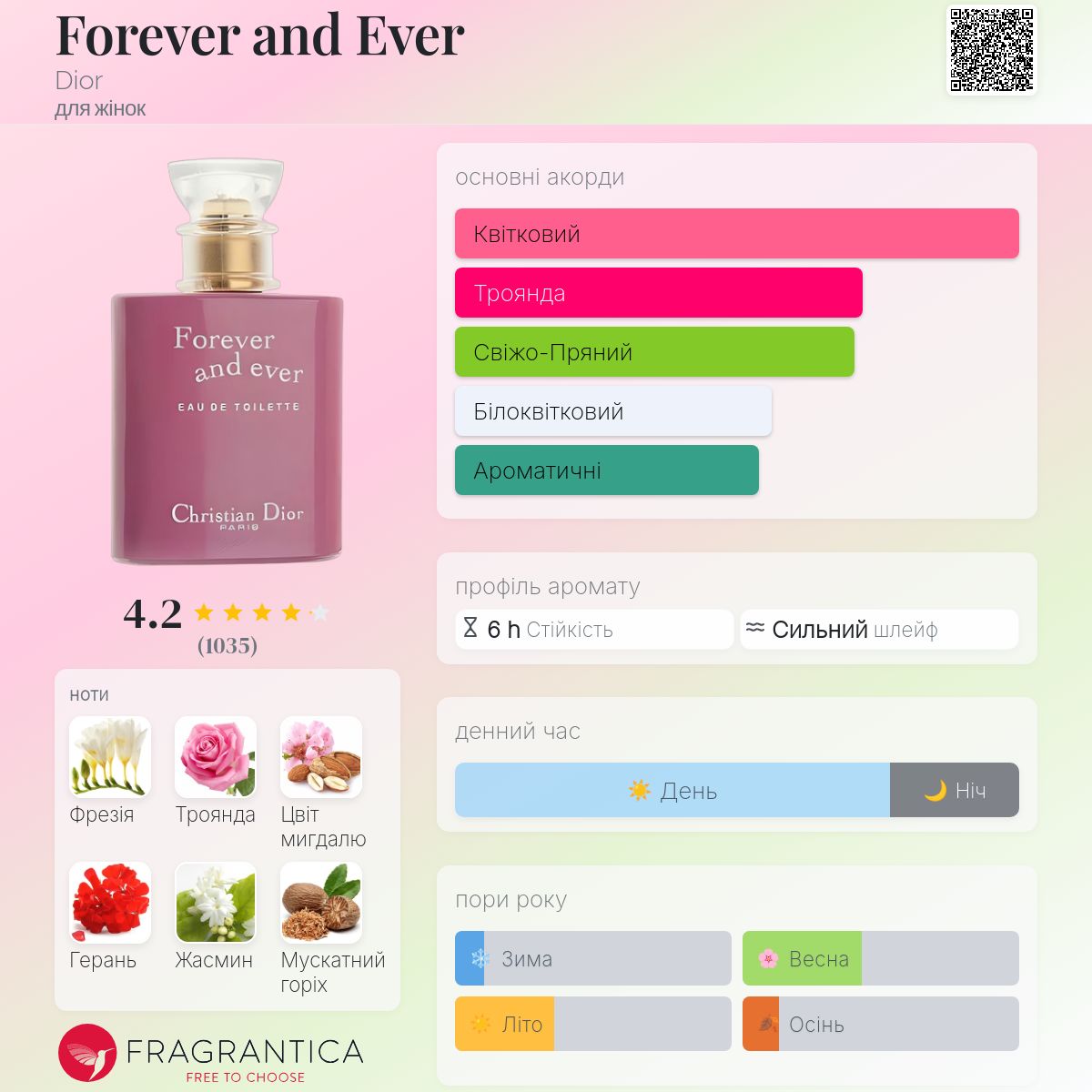 Forever and Ever Dior аромат - аромат для жінок 2002
